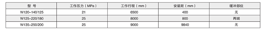 非標性能參數(shù).jpg