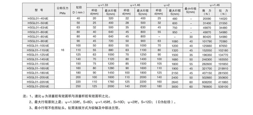 工程液壓缸基本參數(shù).jpg