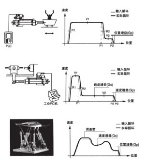 YGC YGD系列電液伺服液壓缸-1.jpg