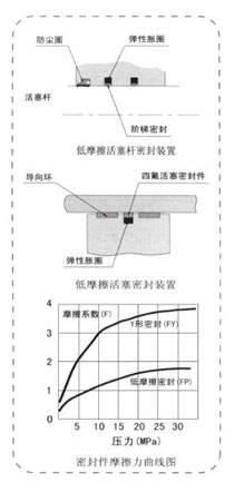 YGC YGD系列電液伺服液壓缸-6.jpg