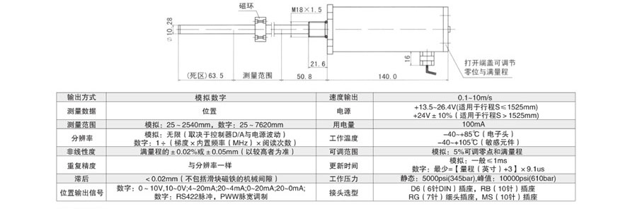 YGC YGD系列電液伺服液壓缸-7.jpg