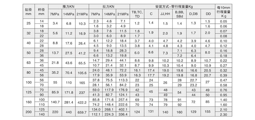 拉桿液壓油缸-1.jpg
